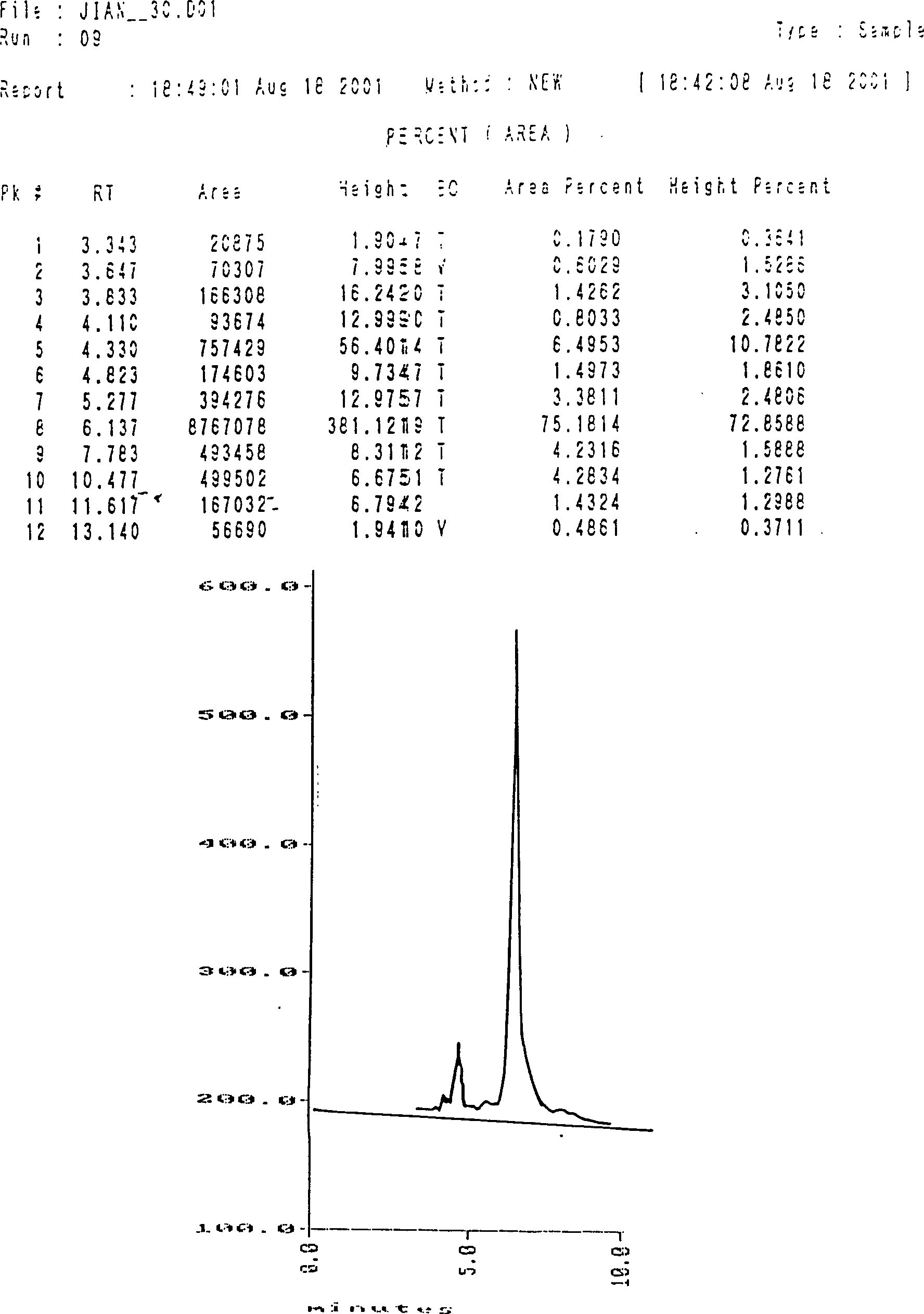 Process for producing super critical extracting caterpillar fungus deoxynucleoside