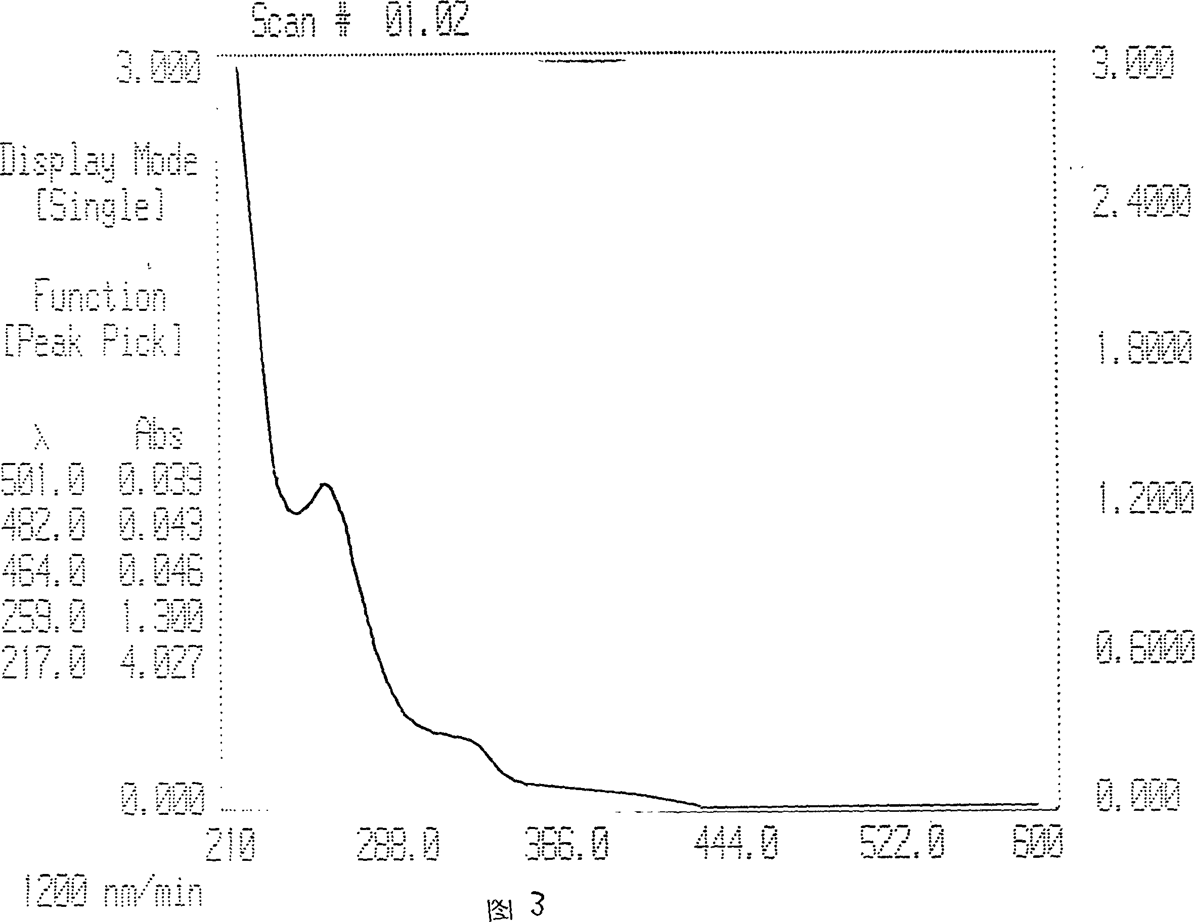 Process for producing super critical extracting caterpillar fungus deoxynucleoside