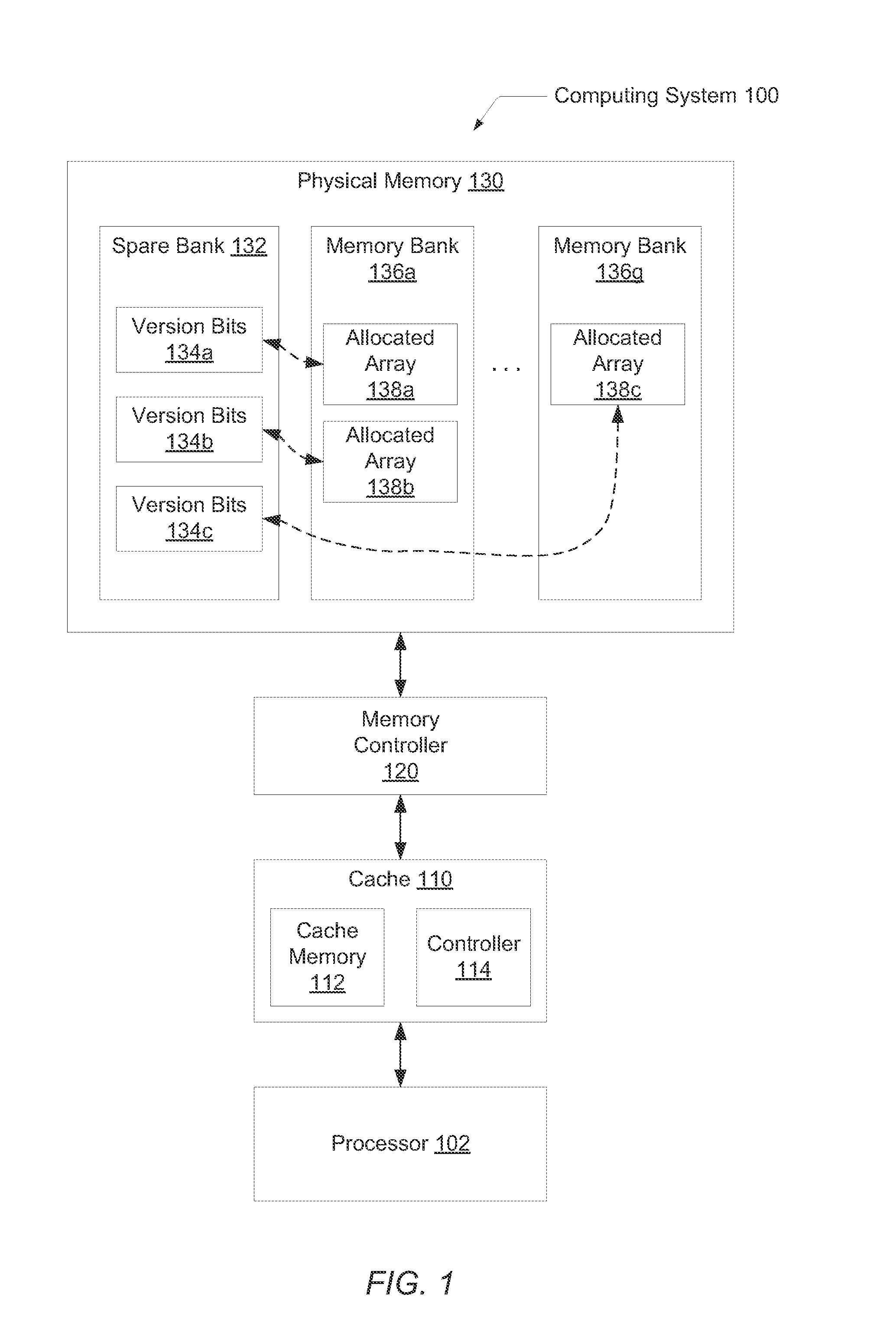 Efficient storage of memory version data