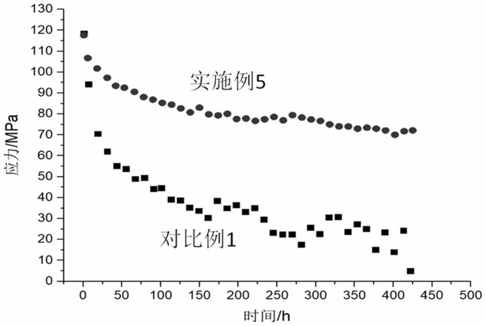 Liquid lead bismuth corrosion resistant austenitic stainless steel for high-temperature fasteners and preparation method thereof