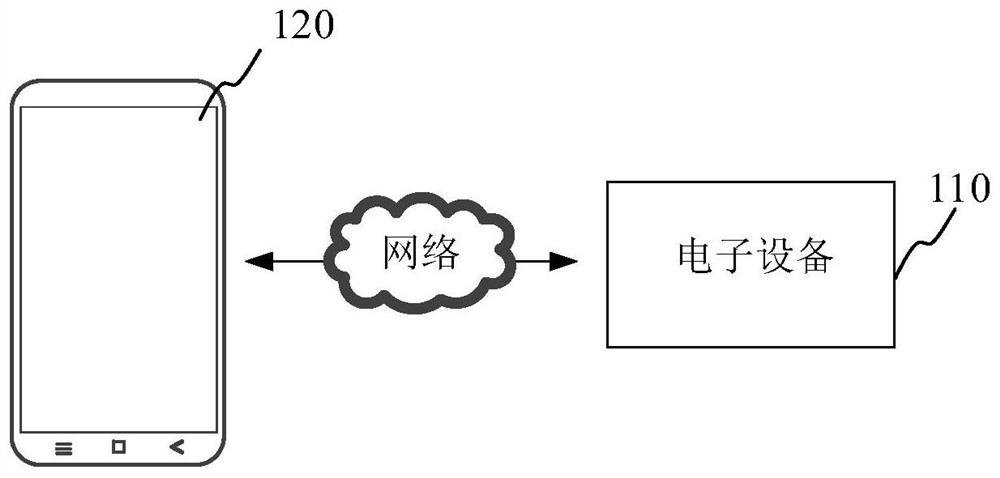 Emotion evaluation method and device, electronic equipment and computer readable storage medium