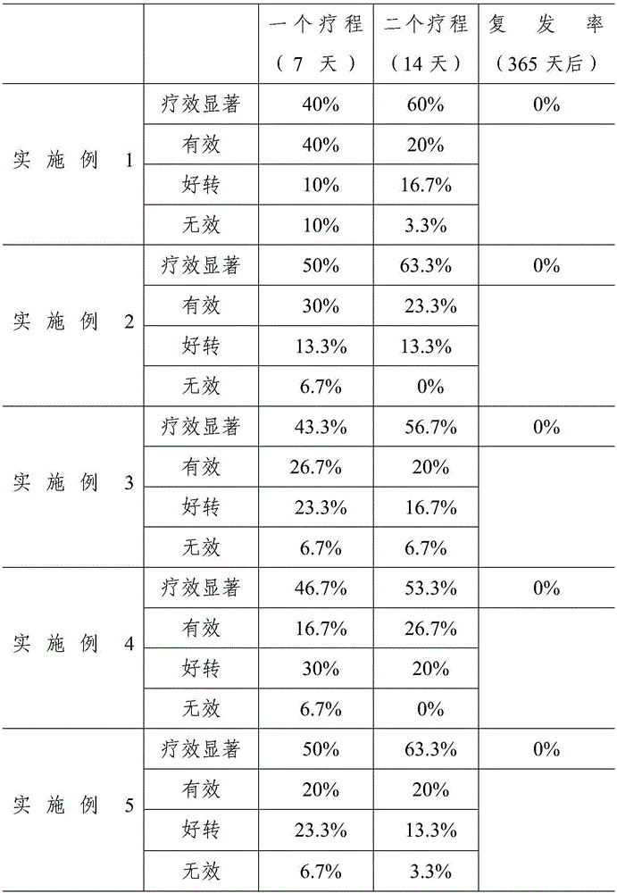 Traditional Chinese medicine composition for treating acute bronchitis and preparation method and application thereof