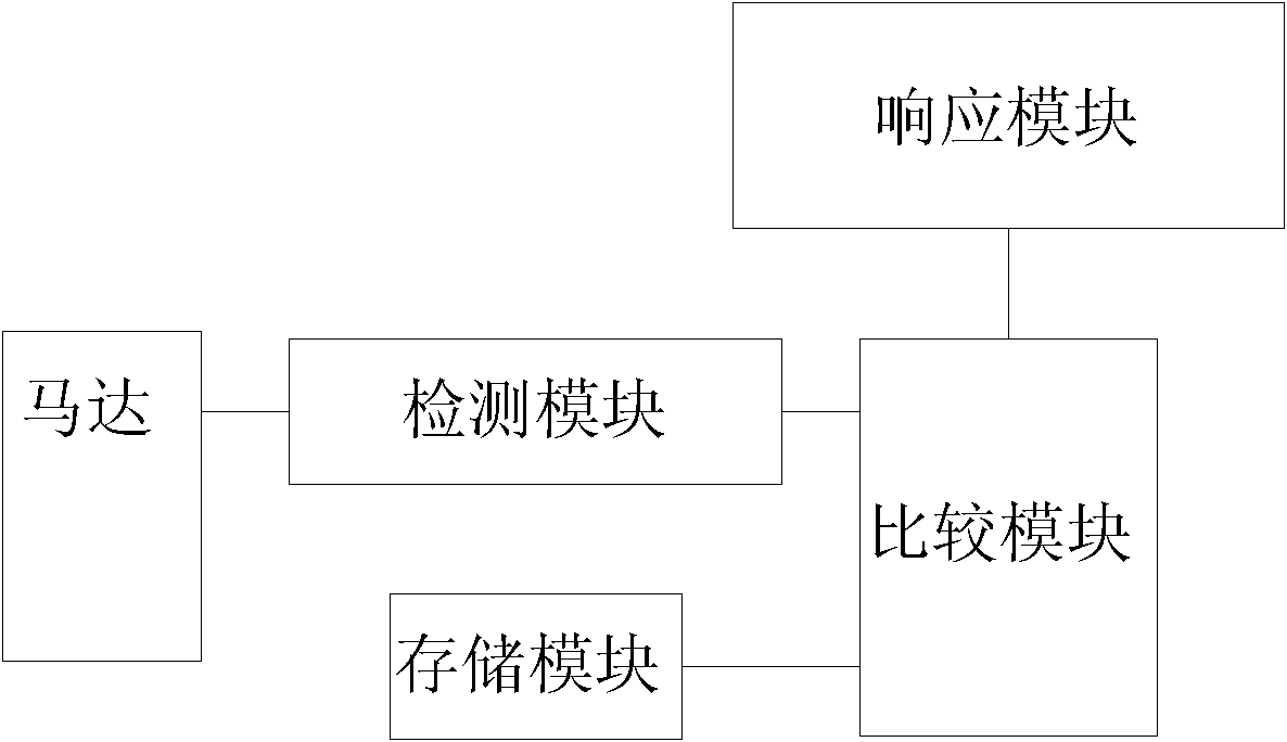 Method and system for detecting whether fastening bolt of roller washing machine is detached or not