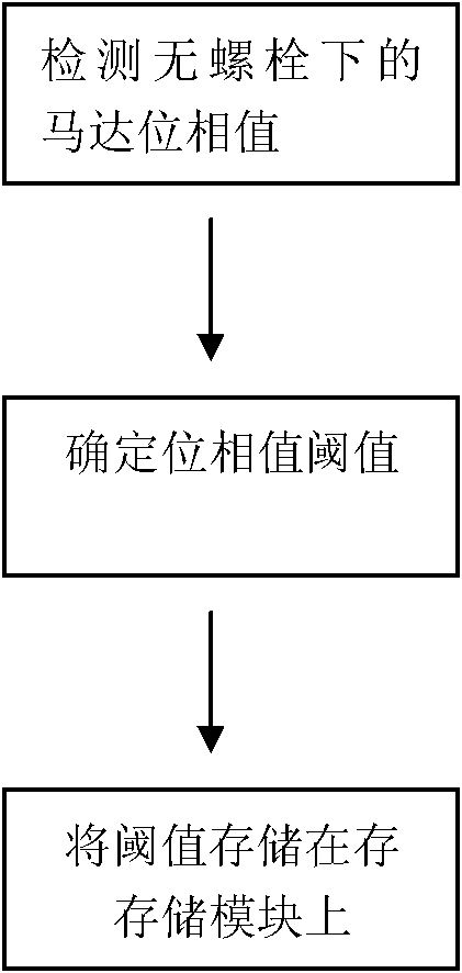 Method and system for detecting whether fastening bolt of roller washing machine is detached or not