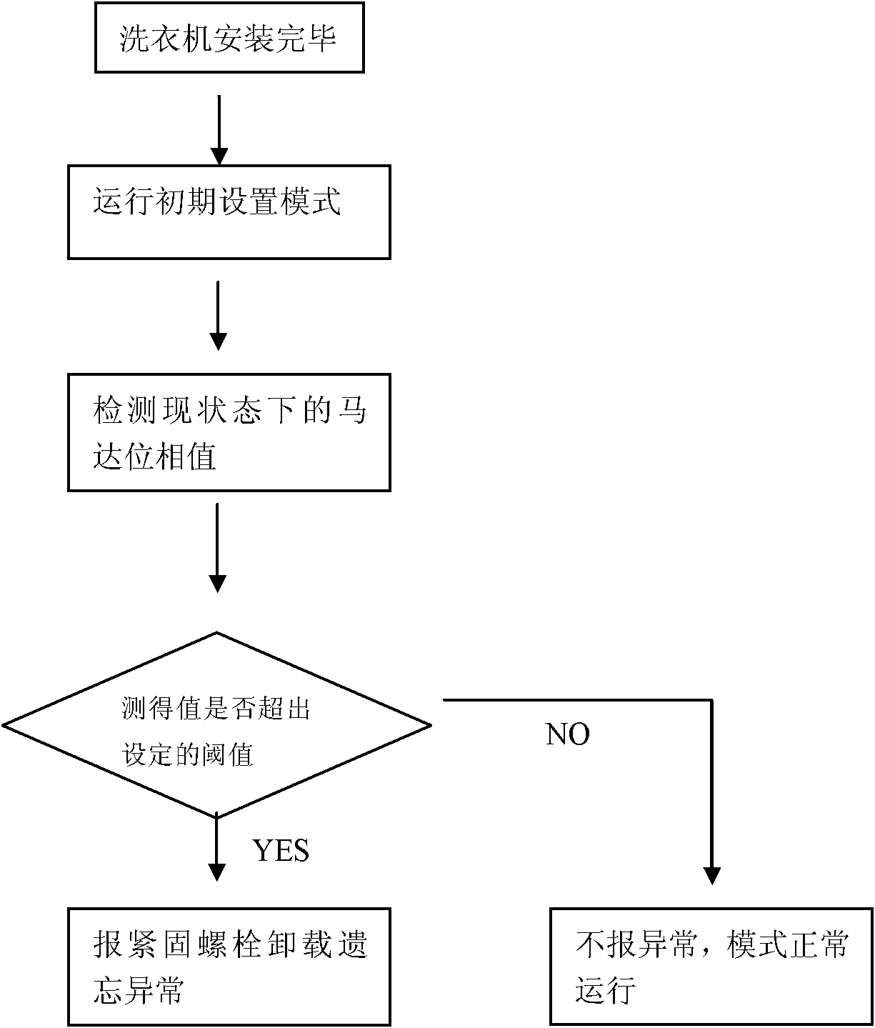 Method and system for detecting whether fastening bolt of roller washing machine is detached or not