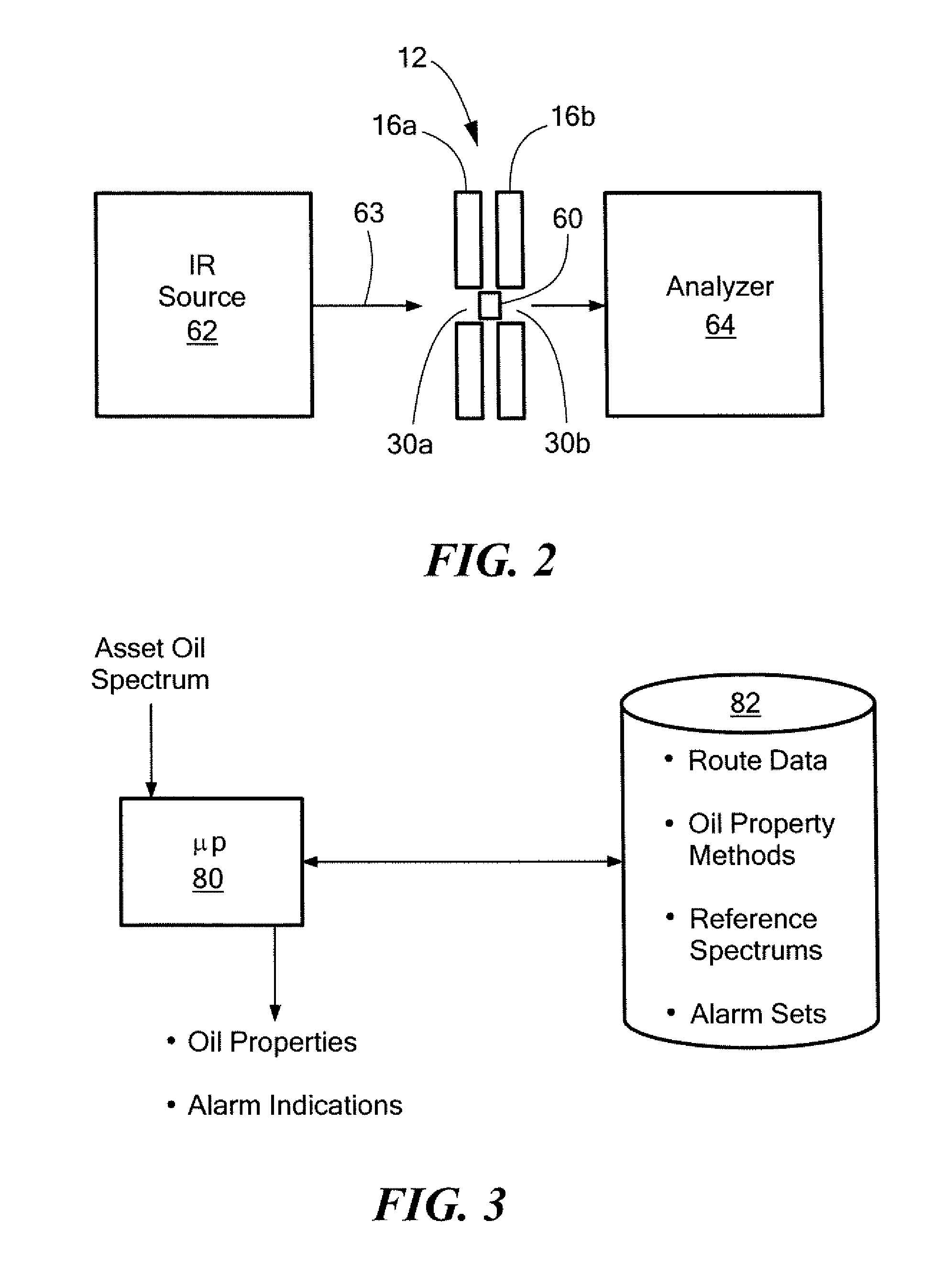 Route-based substance analysis system and method