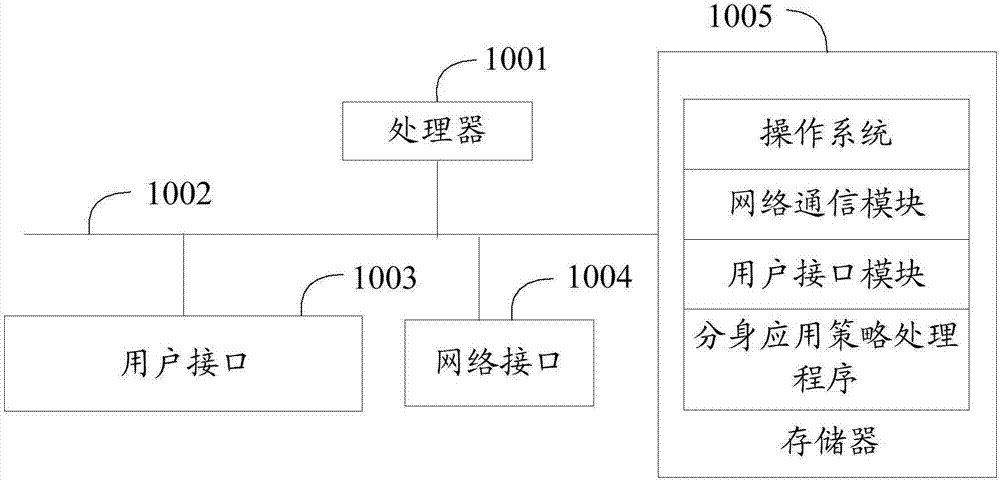 Duplicate application policy processing method, mobile terminal and readable memory medium
