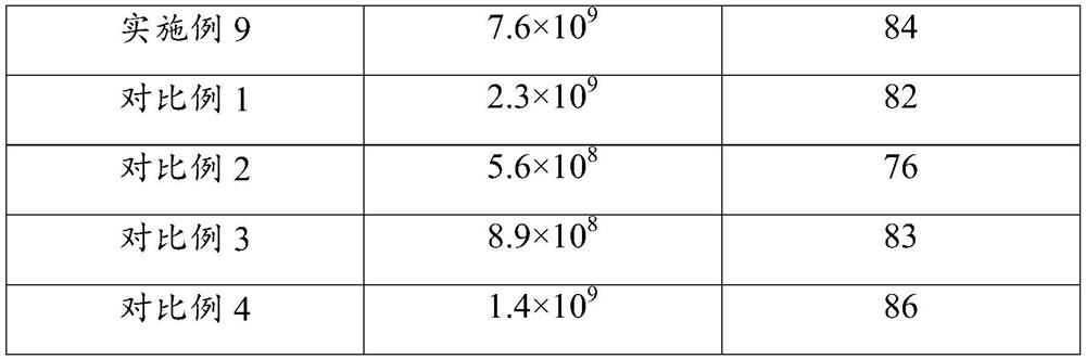 Fermentation culture method of trichoderma and trichoderma agent