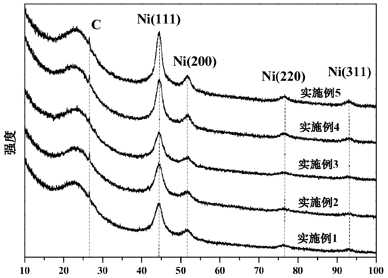 Semicoke supported tar steam reforming catalyst as well as preparation method and application thereof