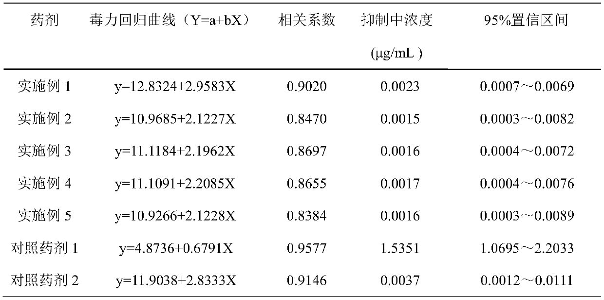 Composite fungicide composition containing Psoralea corylifolia seed extract and prothioconazole, fungicide and application