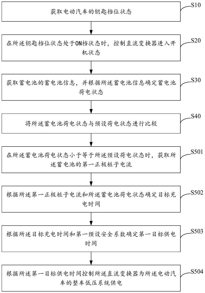 Electric vehicle low-voltage system control method, device and equipment and storage medium