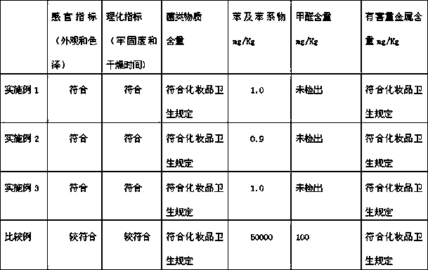 A kind of environment-friendly saturated polyester resin and preparation method thereof