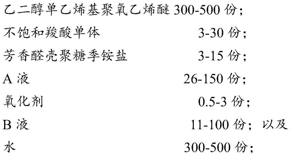 Mud-resistant water reducing agent and preparation method thereof