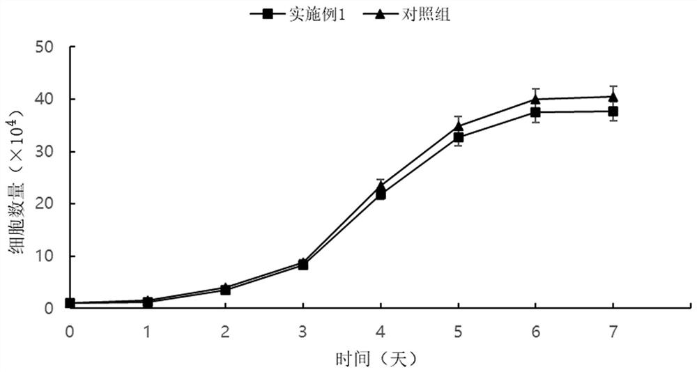 Protective liquid for bone marrow stem cells as well as preparation method and application of protective liquid