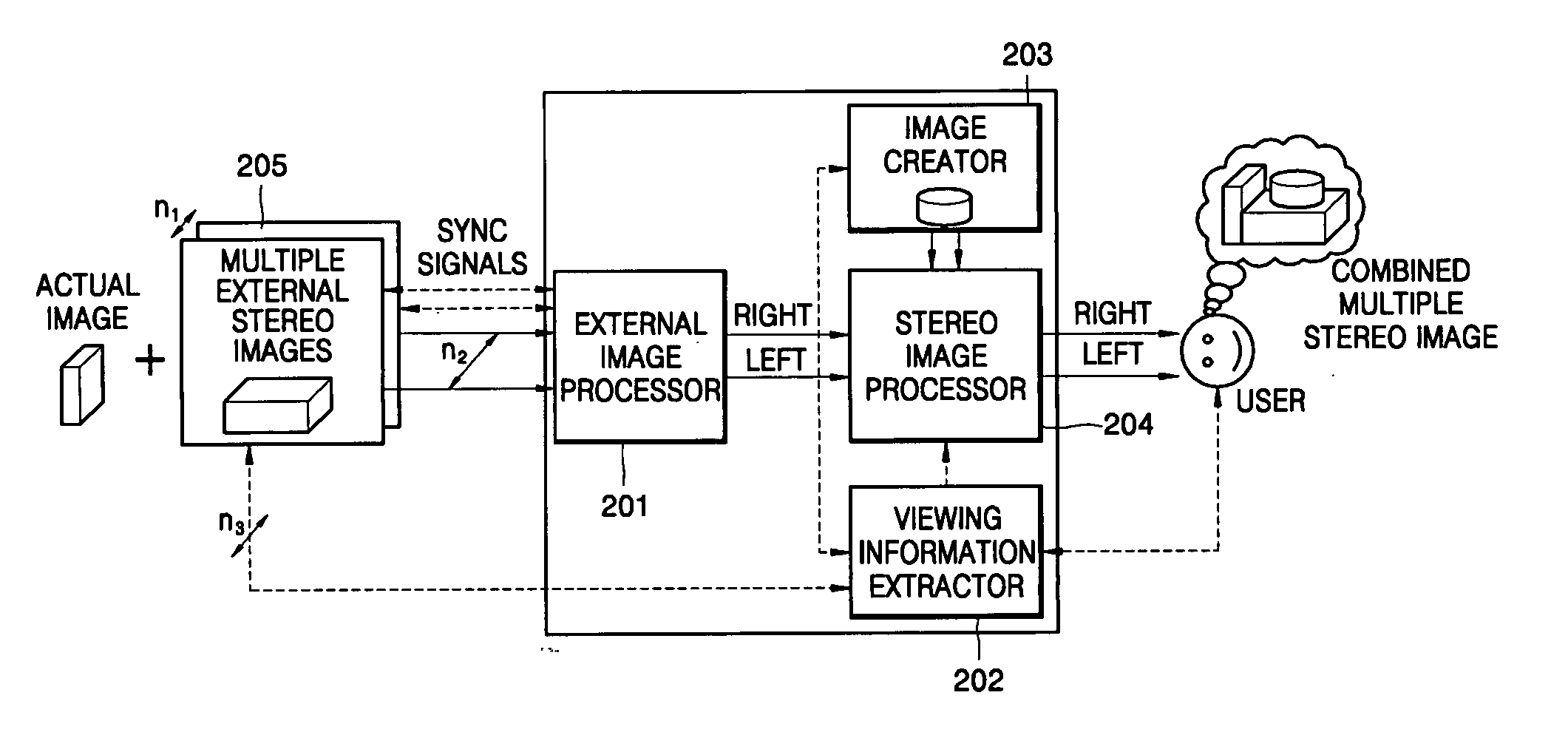Visual interfacing apparatus for providing mixed multiple stereo images