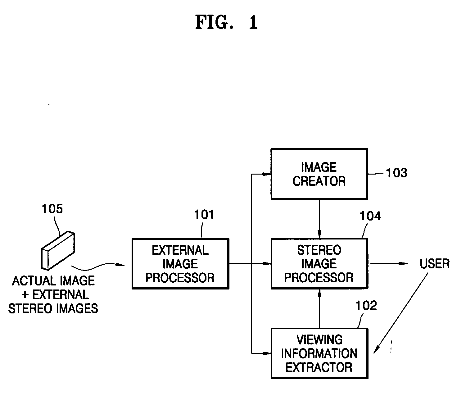 Visual interfacing apparatus for providing mixed multiple stereo images
