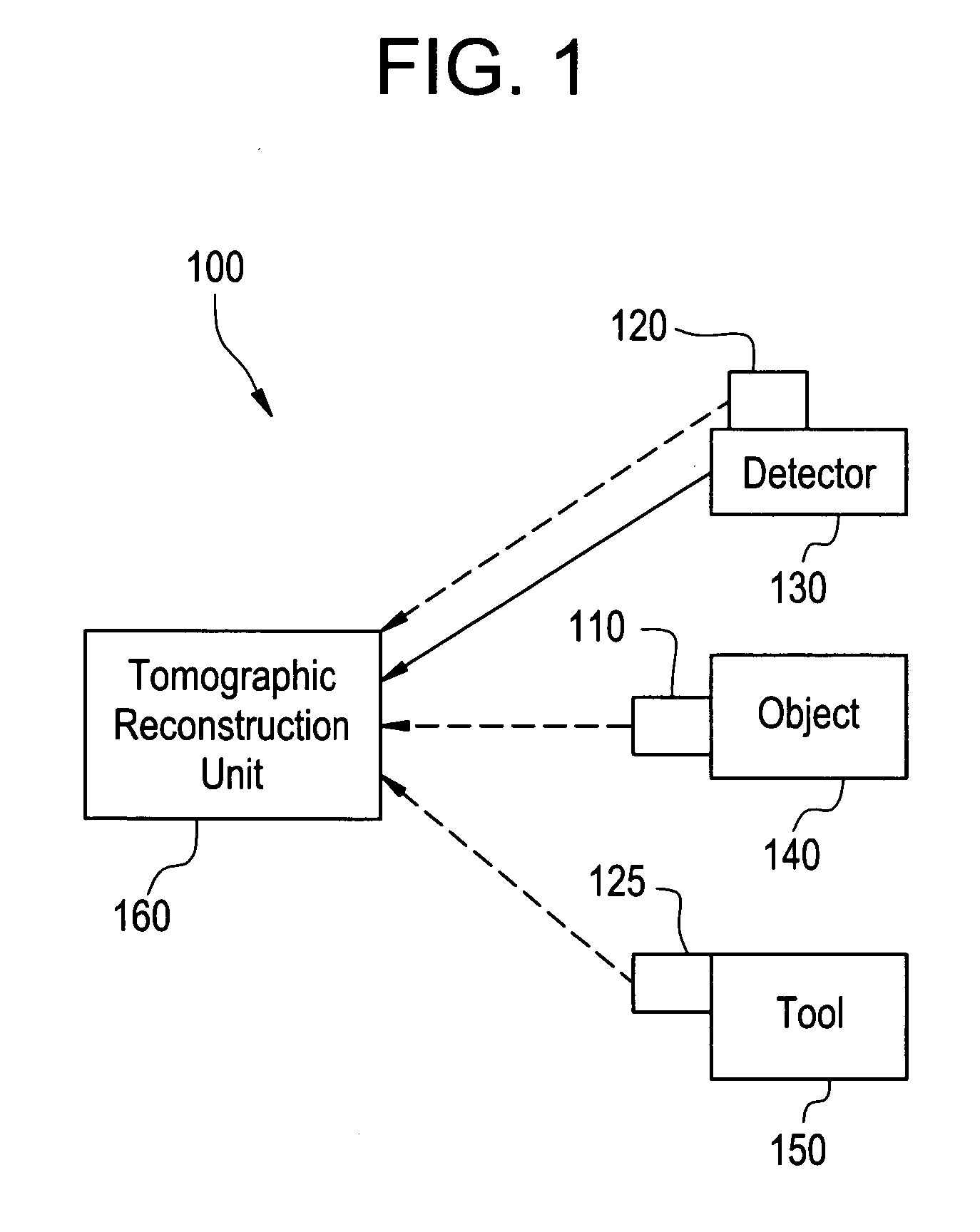 Method and apparatus for positioning an object with respect to the isocenter of an acquisition system