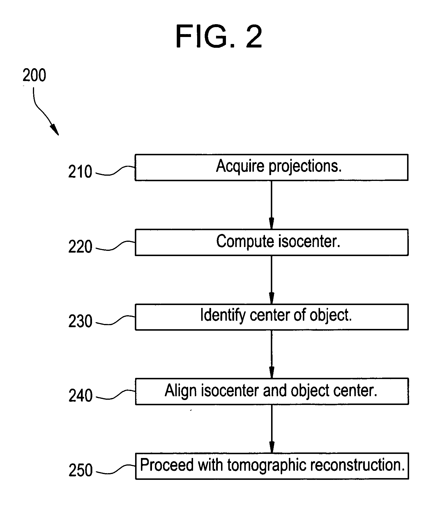 Method and apparatus for positioning an object with respect to the isocenter of an acquisition system