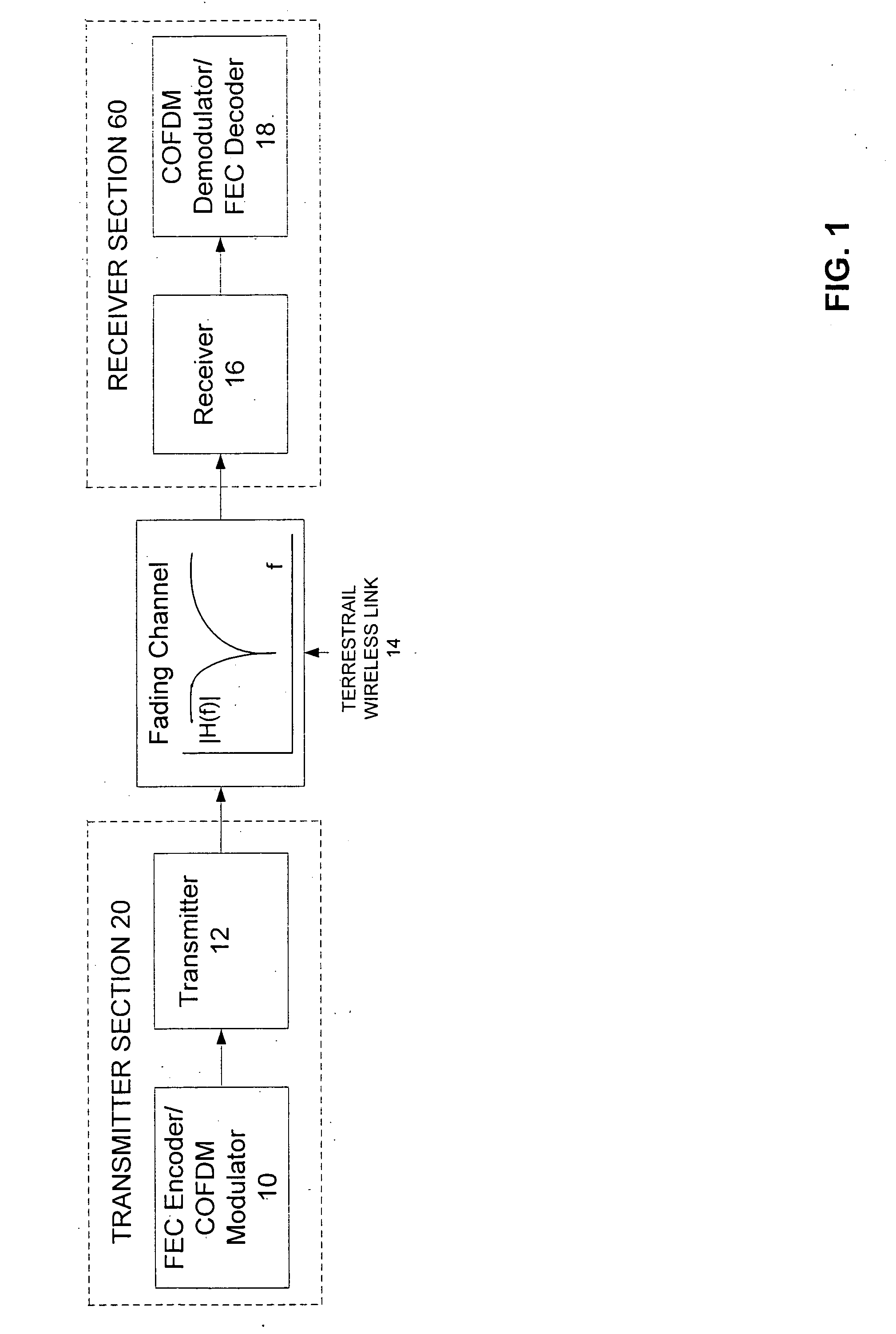 Methods, apparatus and systems for terrestrial wireless broadcast of digital data to stationary receivers