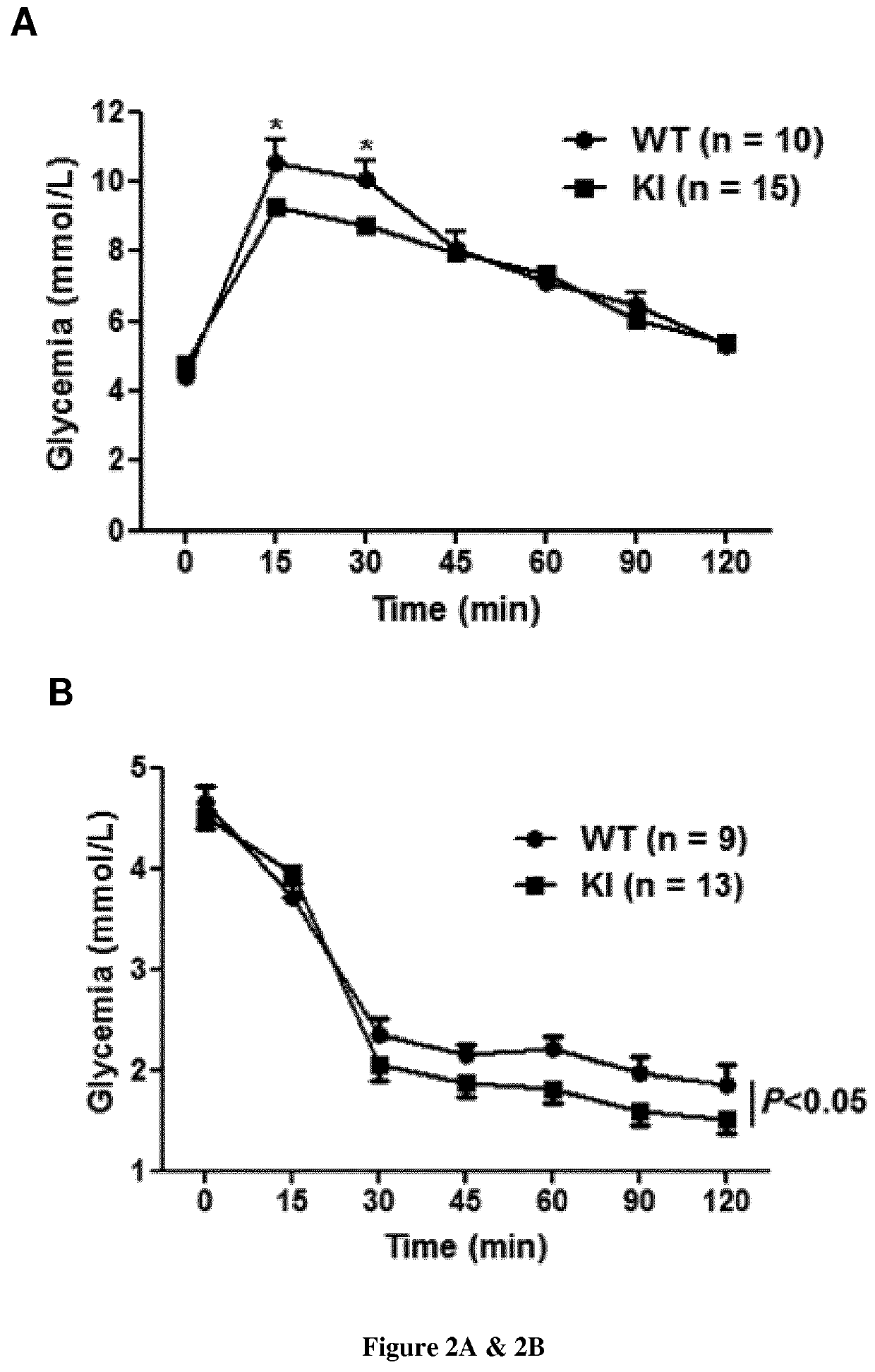 Use of inhibitors of phosphatase activity of soluble epoxide for the treatment of cardiometabolic diseases