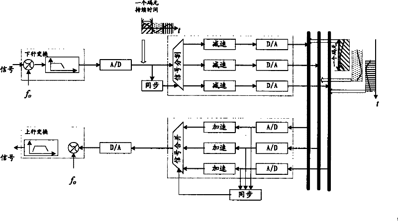 Method for transmitting signals over wired transmission media via compressed bandwidth and its device