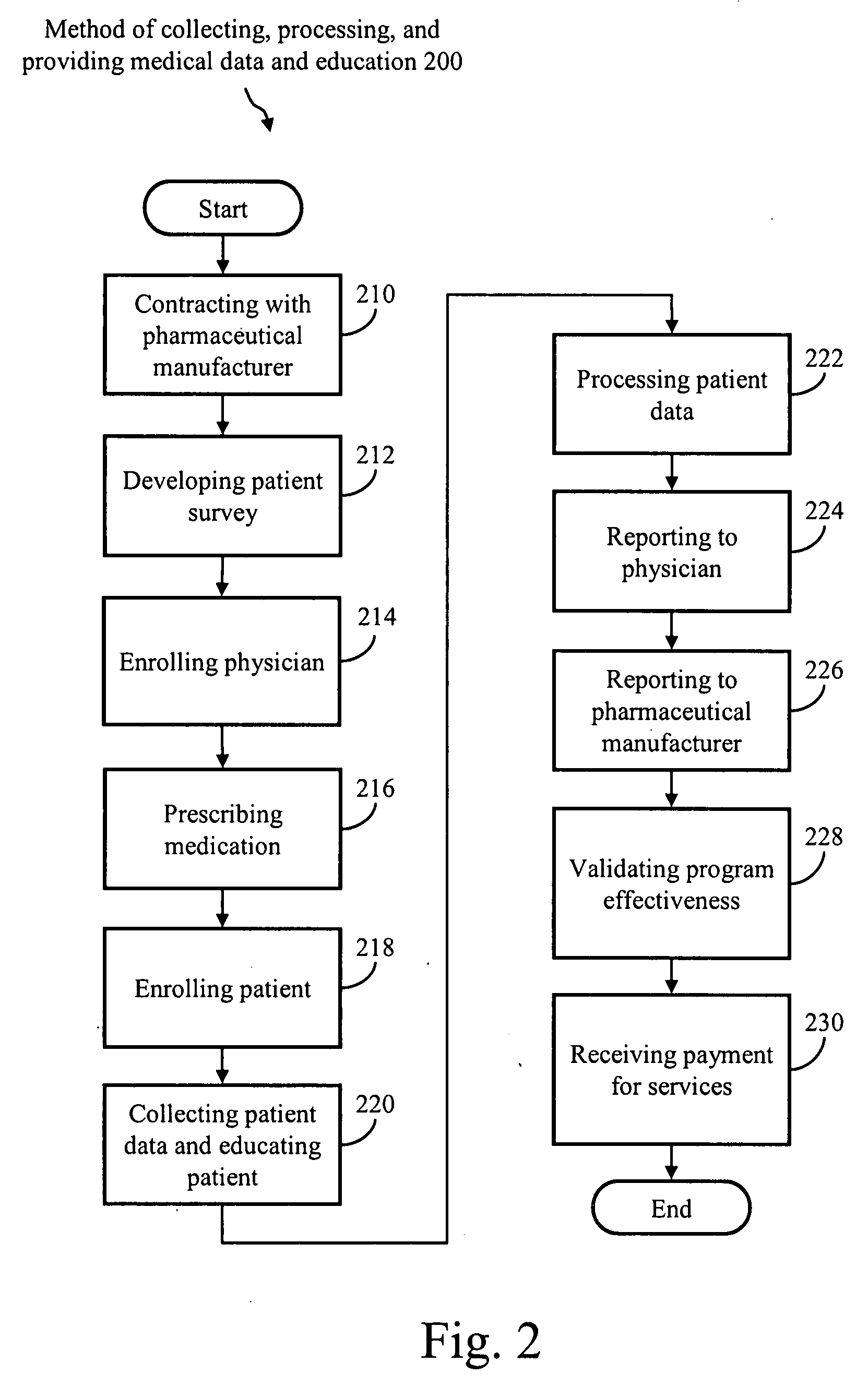 System for and method for providing patient education and collecting, processing, and reporting patient consumer data