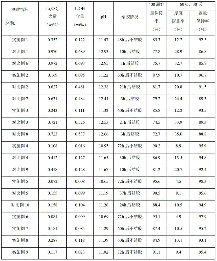 Method for modification of lithium ion battery anode material