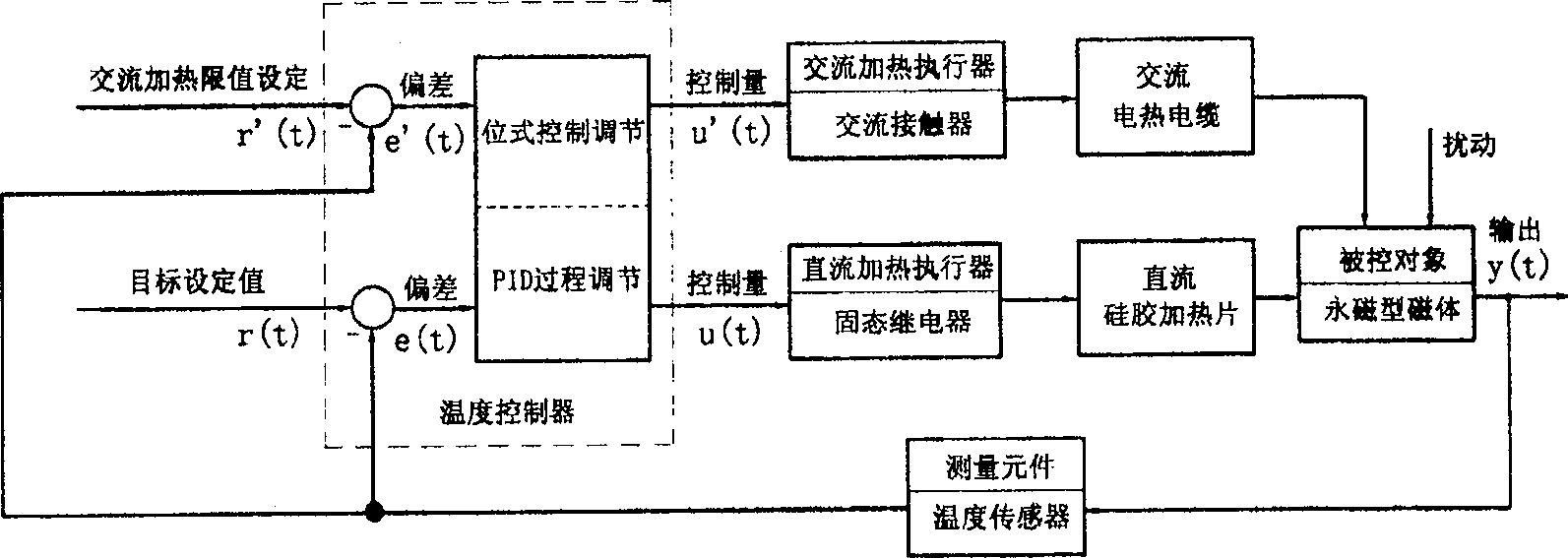 Magnetic body thermostatic control device and method for permanent-magnet magnetic resonance imaging systems