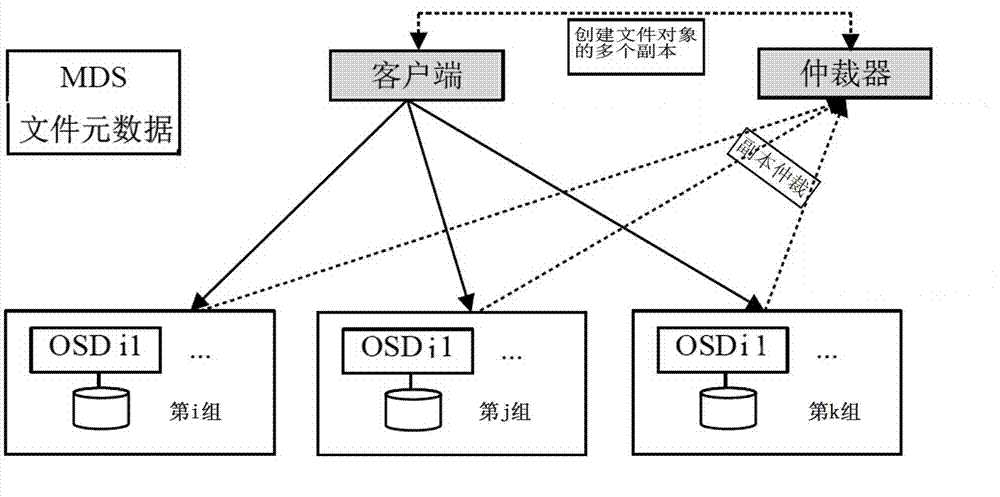 Mimicry tamper-proof method of distributed file system