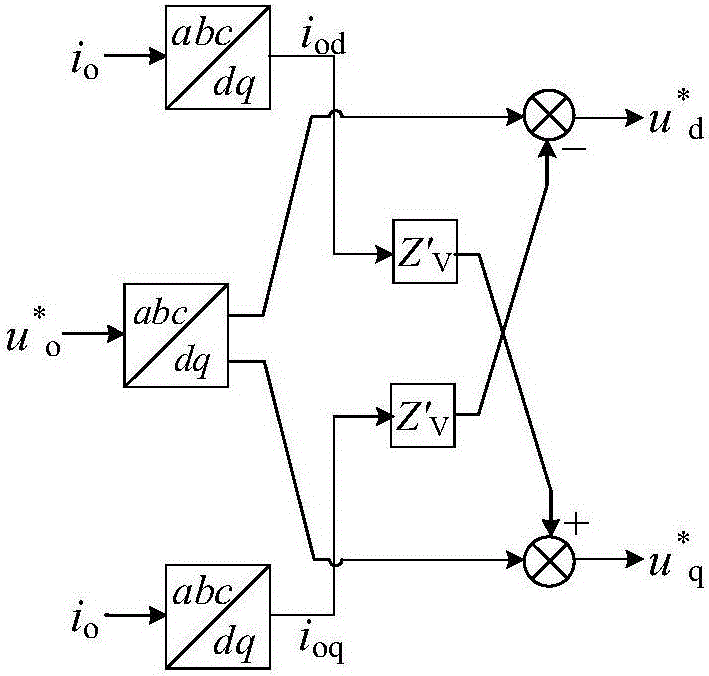 Island mircogrid parallel inter-inverter circulation suppression method