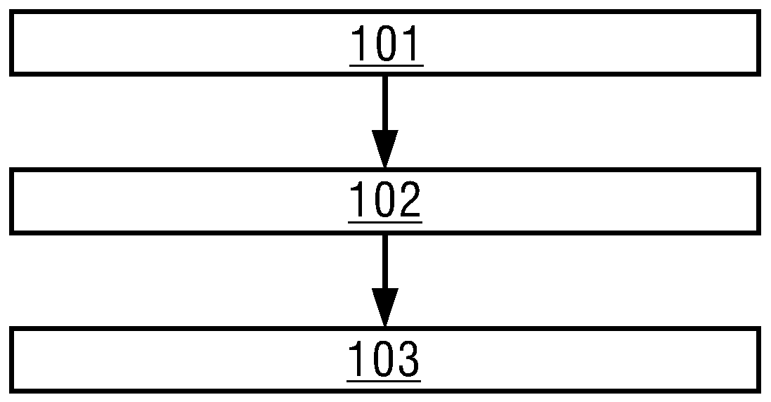 Motor maximum torque current ratio control method and device, and computer readable medium