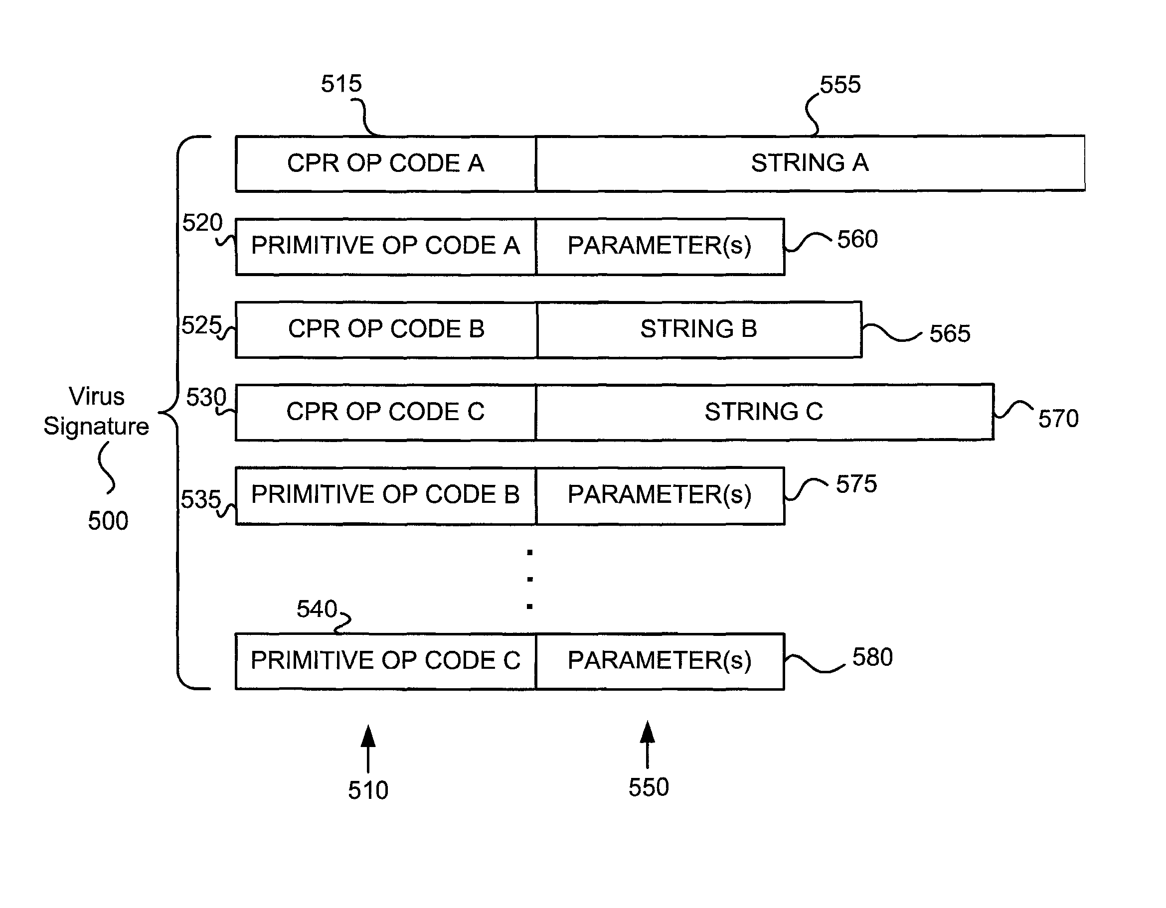 Operation of a dual instruction pipe virus co-processor