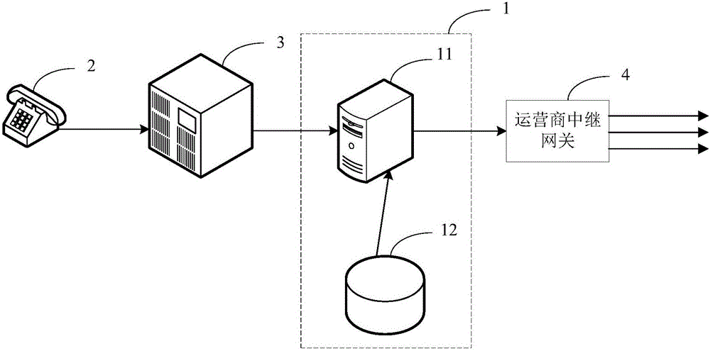 Call center and outbound call telephone route matching system and method thereof