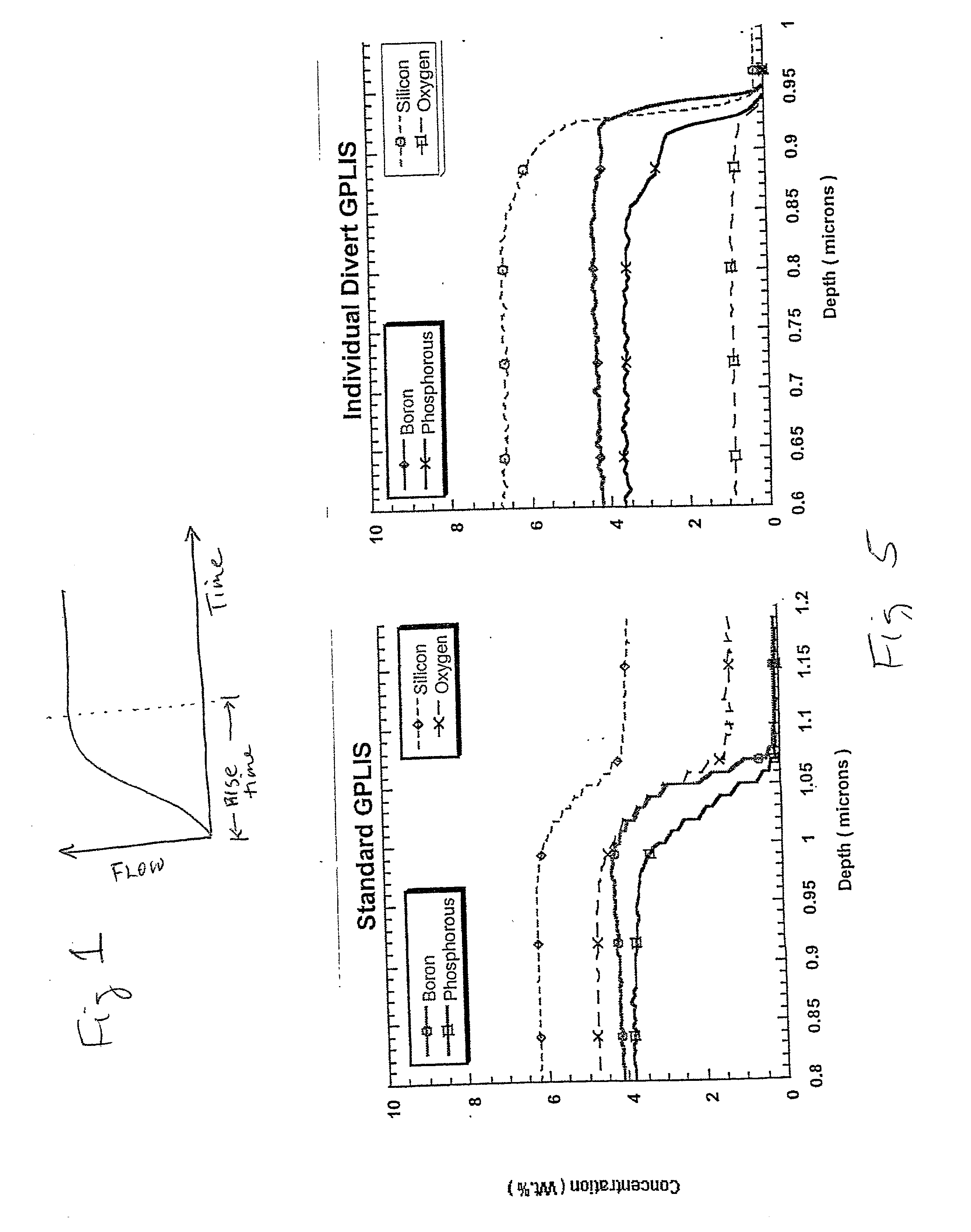 Concentration profile on demand gas delivery system (individual divert delivery system)