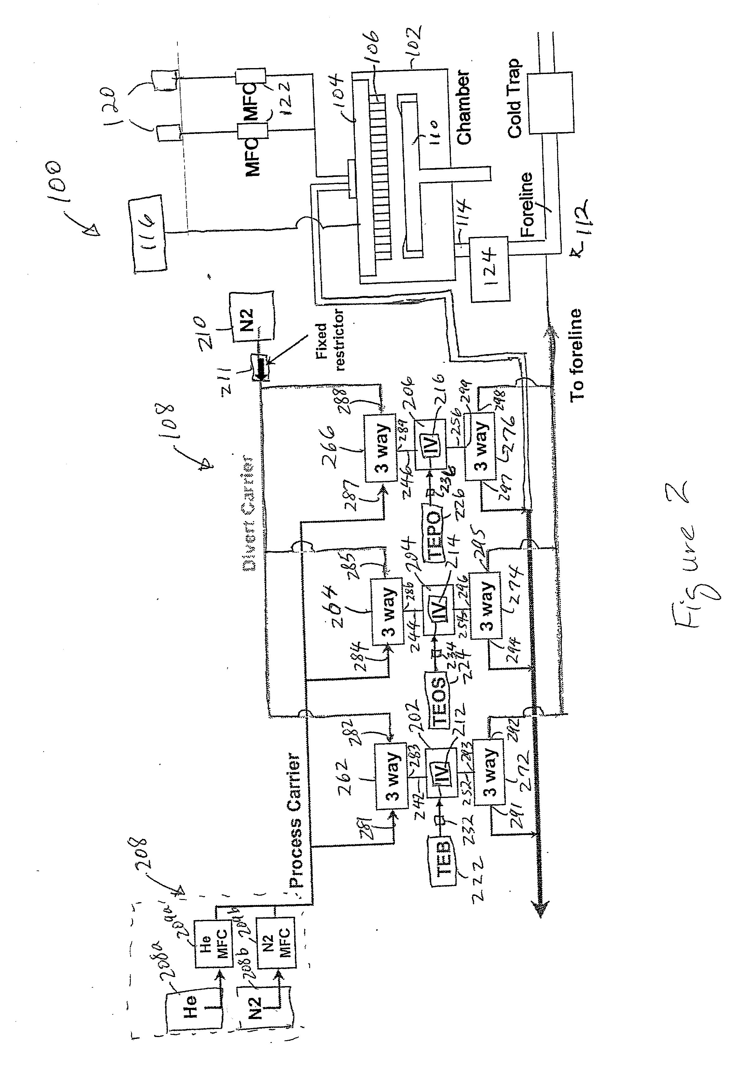 Concentration profile on demand gas delivery system (individual divert delivery system)