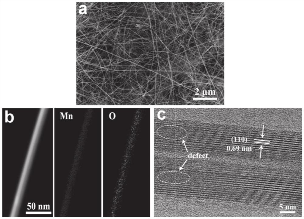 A manganese dioxide ultra-long nanowire catalyst with oxygen vacancies and its preparation method and application