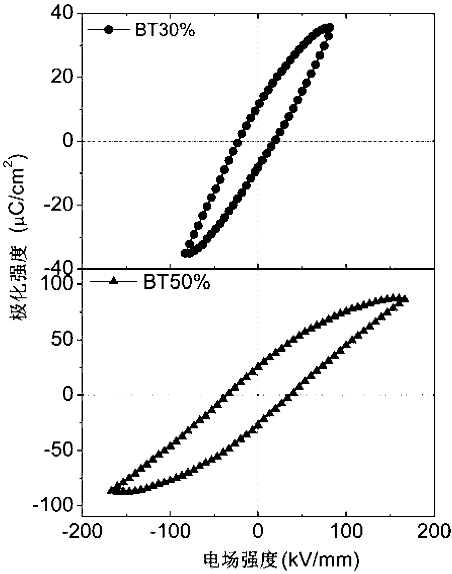 Chemical preparation method of multiferroic BiFeO3 doped film