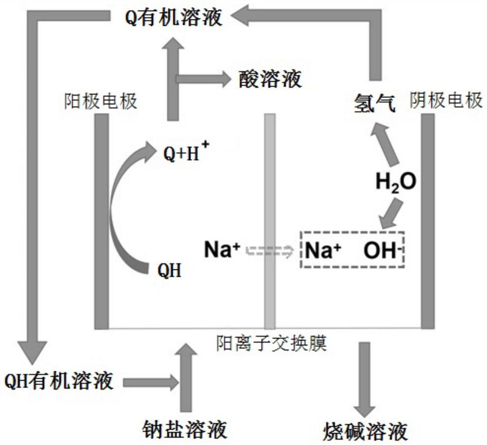 Method for preparing two alkalis