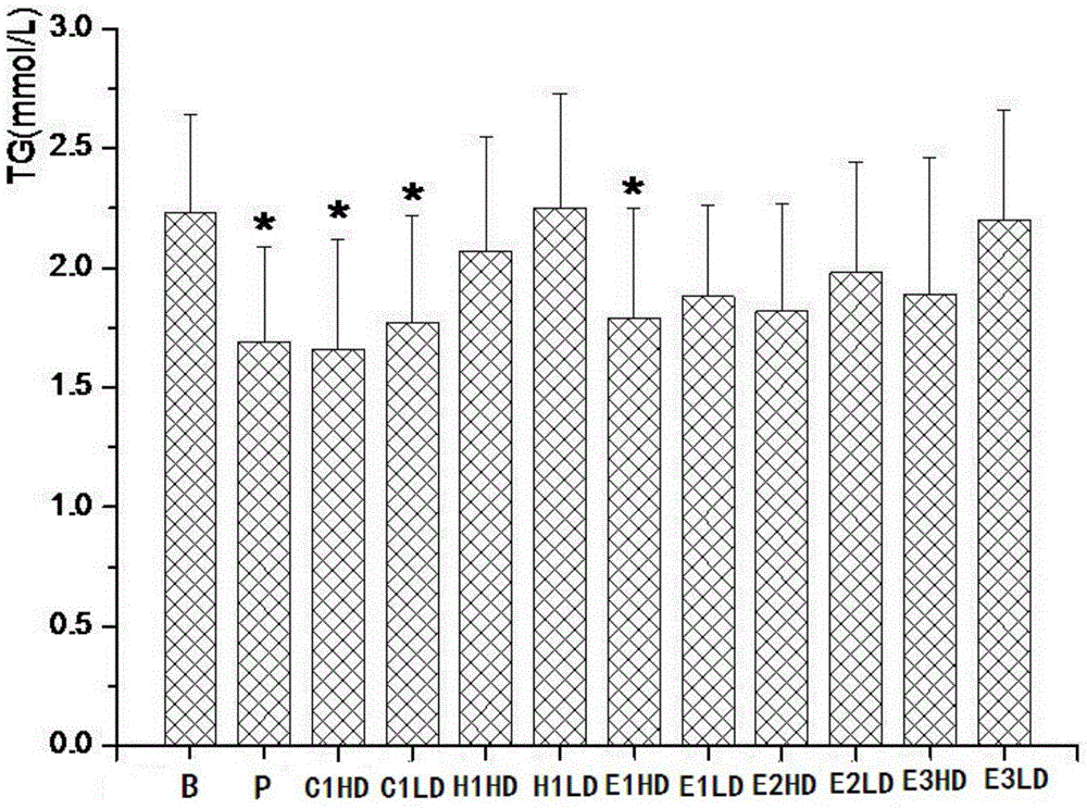 Anti-fatigue traditional Chinese medicine combined extract and its preparation method and use