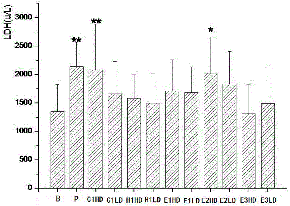 Anti-fatigue traditional Chinese medicine combined extract and its preparation method and use