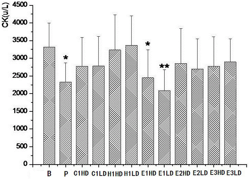 Anti-fatigue traditional Chinese medicine combined extract and its preparation method and use