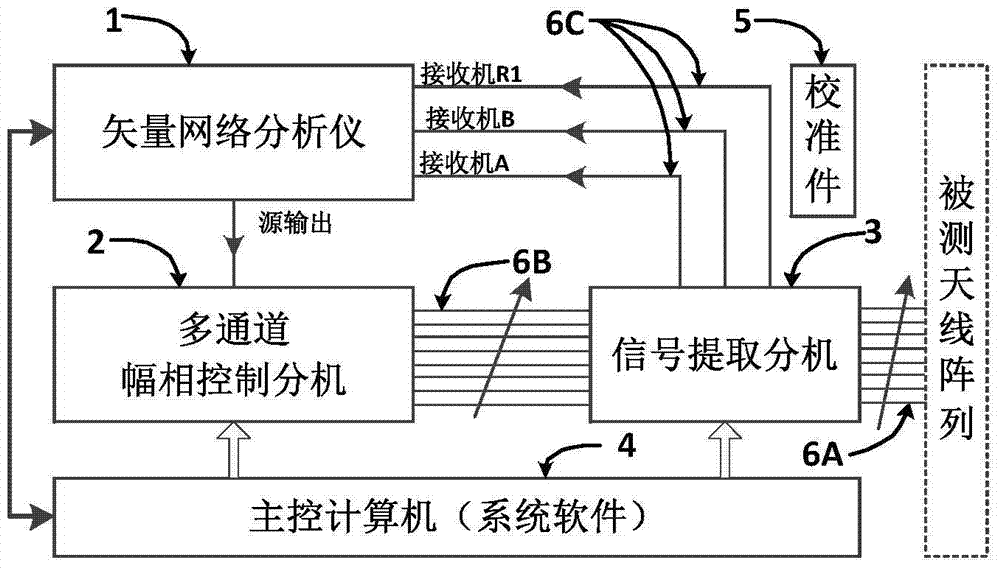 A phased array antenna active reflection coefficient testing system and method