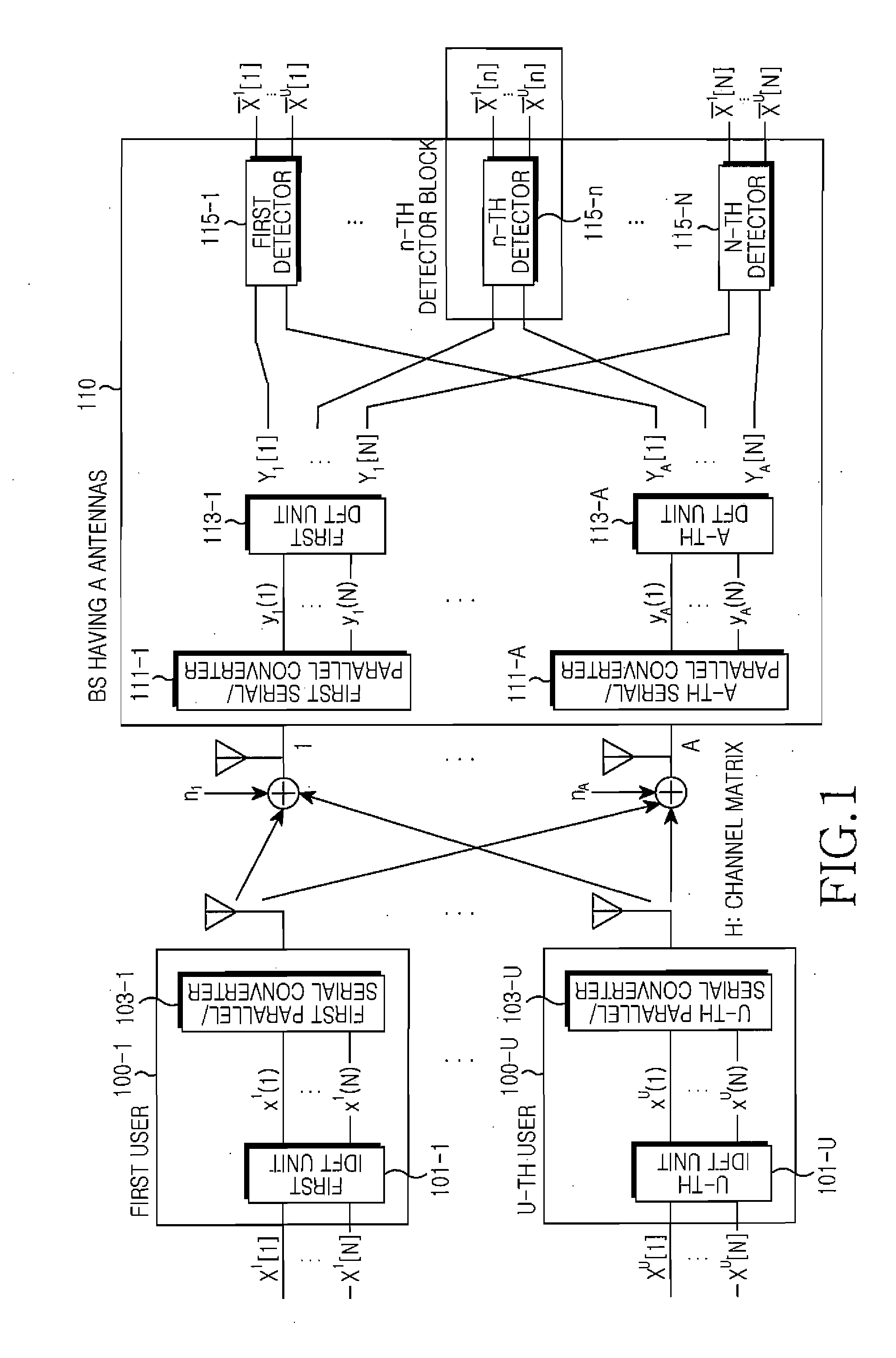 Apparatus and method for detecting signal in multi-input multi-output system