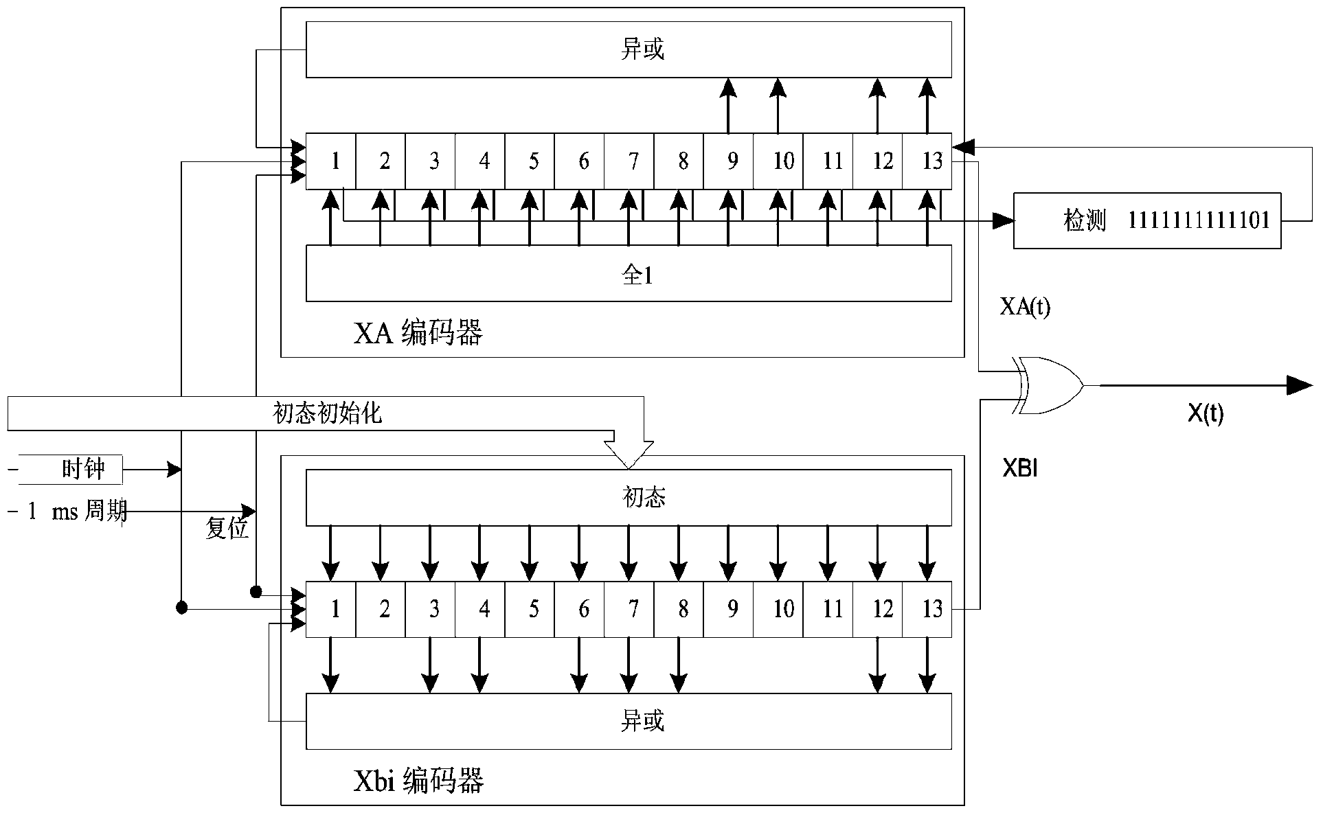 Method for constructing pseudo-random code based on interleaver