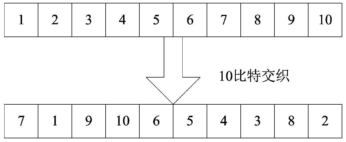 Method for constructing pseudo-random code based on interleaver