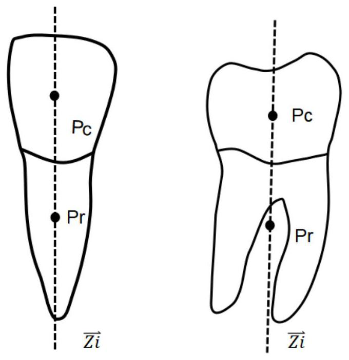 Tooth resistance center positioning method