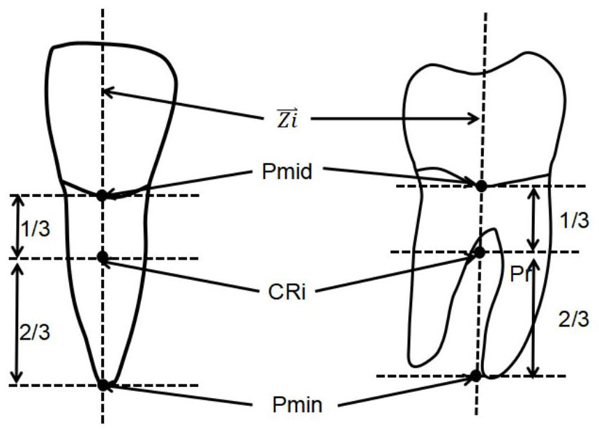 Tooth resistance center positioning method