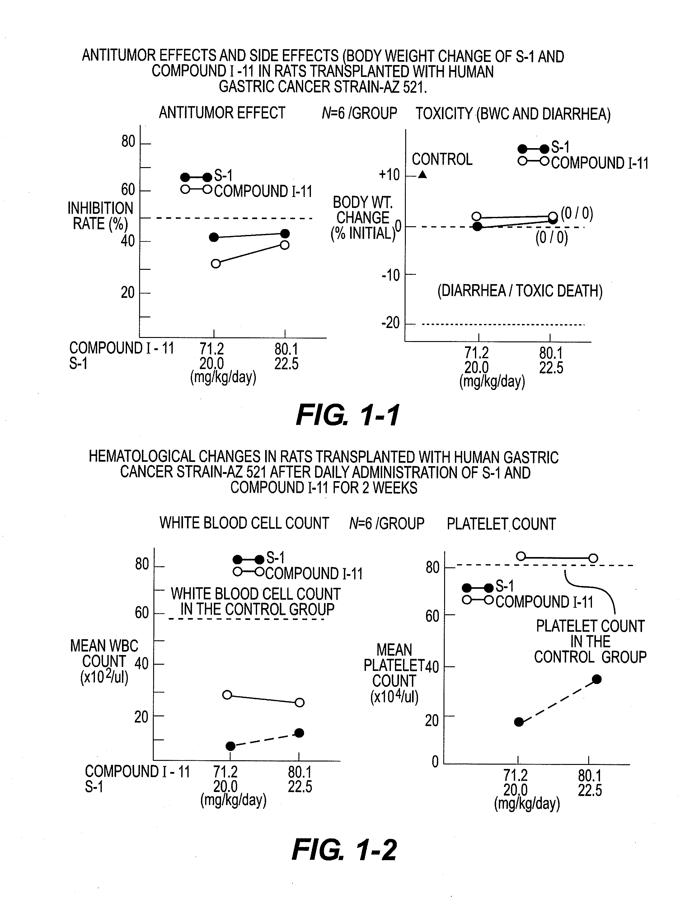 Novel 5-fluorouracil derivative