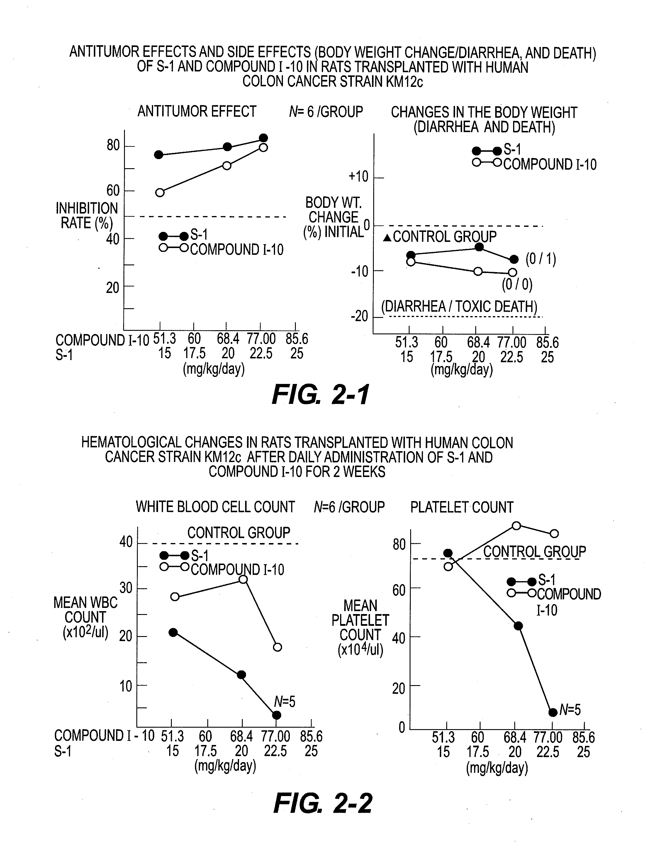 Novel 5-fluorouracil derivative