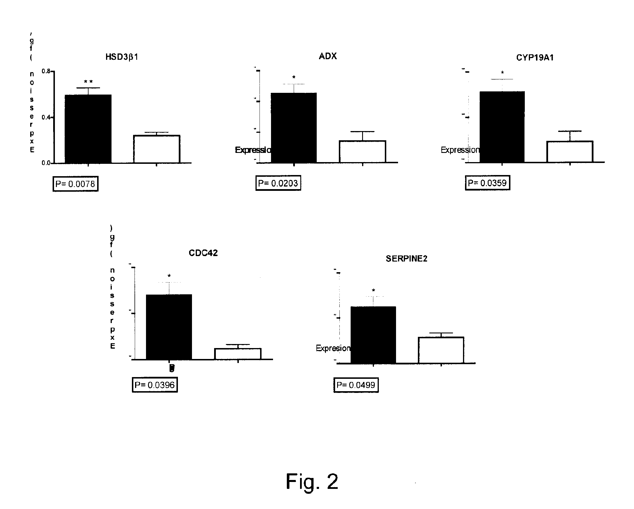 Mammalian oocyte development competency granulosa markers and uses thereof